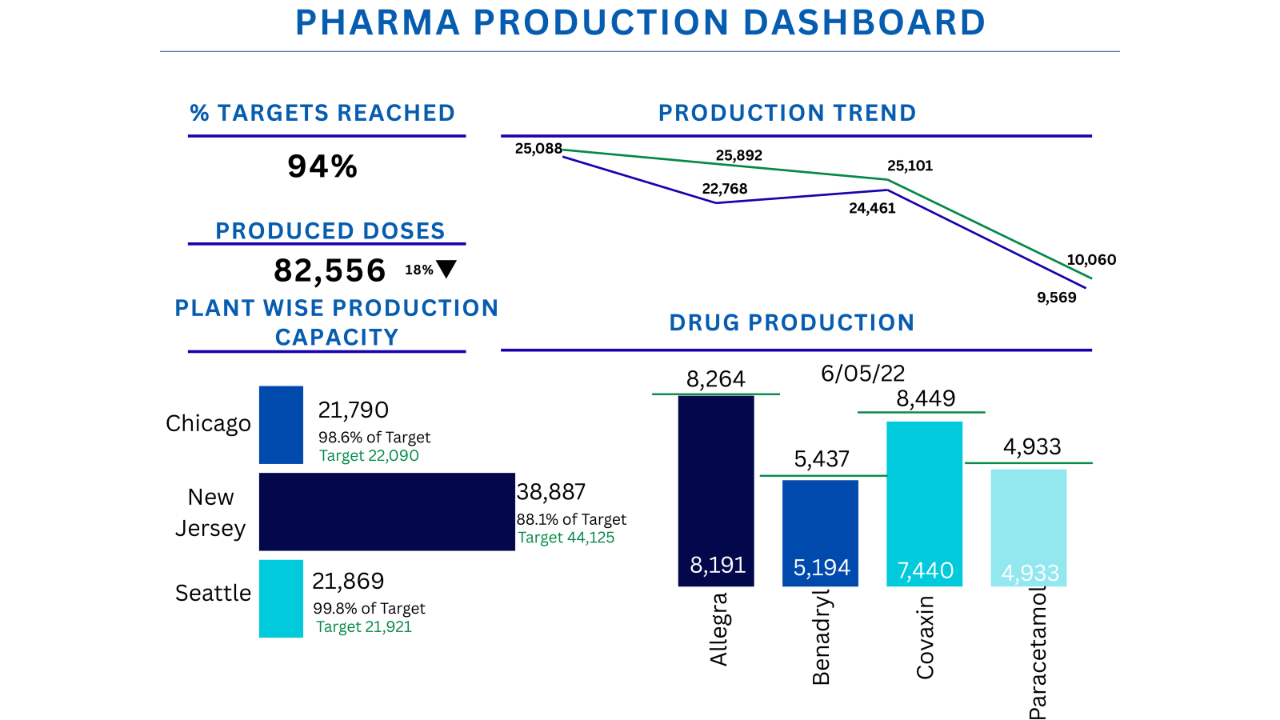Pharma Analytics Dashboard